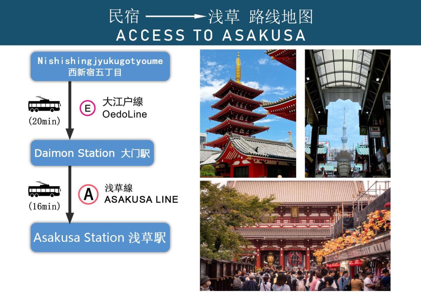 6th Floor 602 With Elevator, 700 Meters Walk From Nishi-shinjuku Gochome 4 Minutes To Shinjuku, 75 Square Meters 30 Square Meters Of Large Balcony *