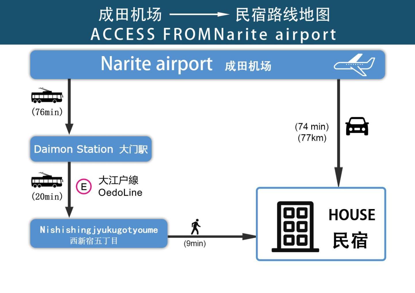 6th Floor 602 With Elevator, 700 Meters Walk From Nishi-shinjuku Gochome 4 Minutes To Shinjuku, 75 Square Meters 30 Square Meters Of Large Balcony Apartment *